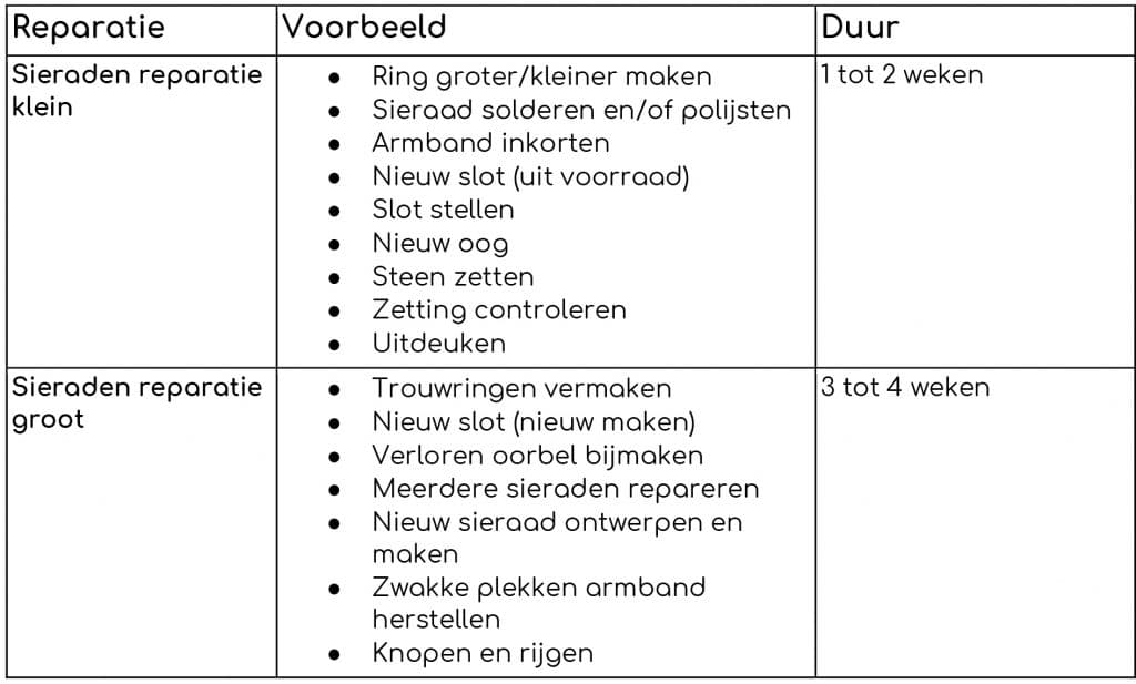 Juwelier Jos Sieraden reparaties